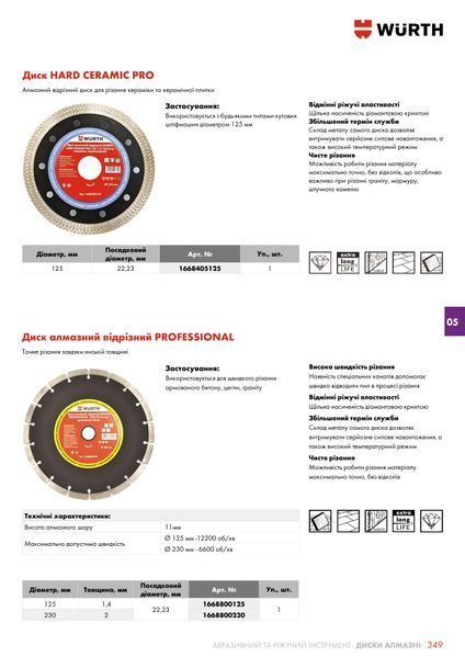 Диск алмазный отрезной PROFESSIONAL, &Oslash;230мм x 2.0мм для армированного бетона, кирпича, гранита Wurth ( 1668800230)(1шт) 1668800230 фото