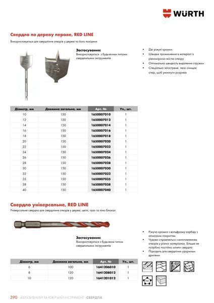 Свердло для дерева перове 40х150 mm, RED LINE WURTH (1650007040)(1шт) 1650007040 фото