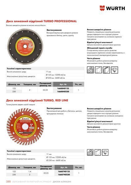 Диск алмазний відрізний TURBO PROFESSIONAL, &Oslash;125мм x 2.0мм для бетона, кирпича, тротуарной плитки... Wurth ( 1668840125)(1шт) 1668840125 фото