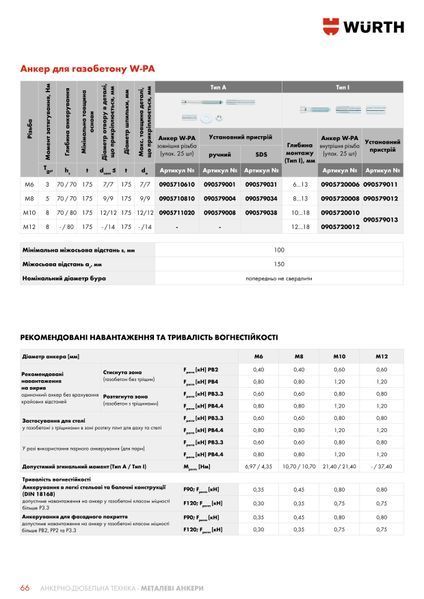 Установочное устройство EWP 8 для анкера W-PA/A M8/10 WURTH (090579004)(1шт) 090579004 фото