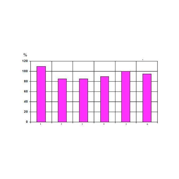 Фиксатор подшипников, термостойкий, DOS-Sys., 50 g WURTH (0893620050)(1шт) 0893620050 фото
