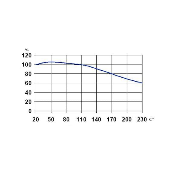 Фиксатор подшипников, термостойкий, DOS-Sys., 50 g WURTH (0893620050)(1шт) 0893620050 фото