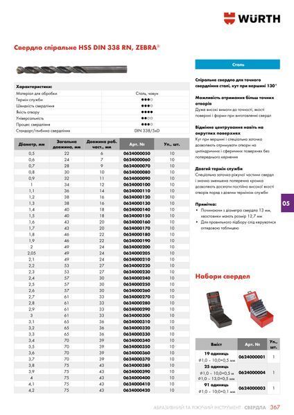 Свердло спіральне по металу, HSS, DIN 338, D1,6 mm, ZEBRA WURTH (0624000160)(1шт) 0624000160 фото